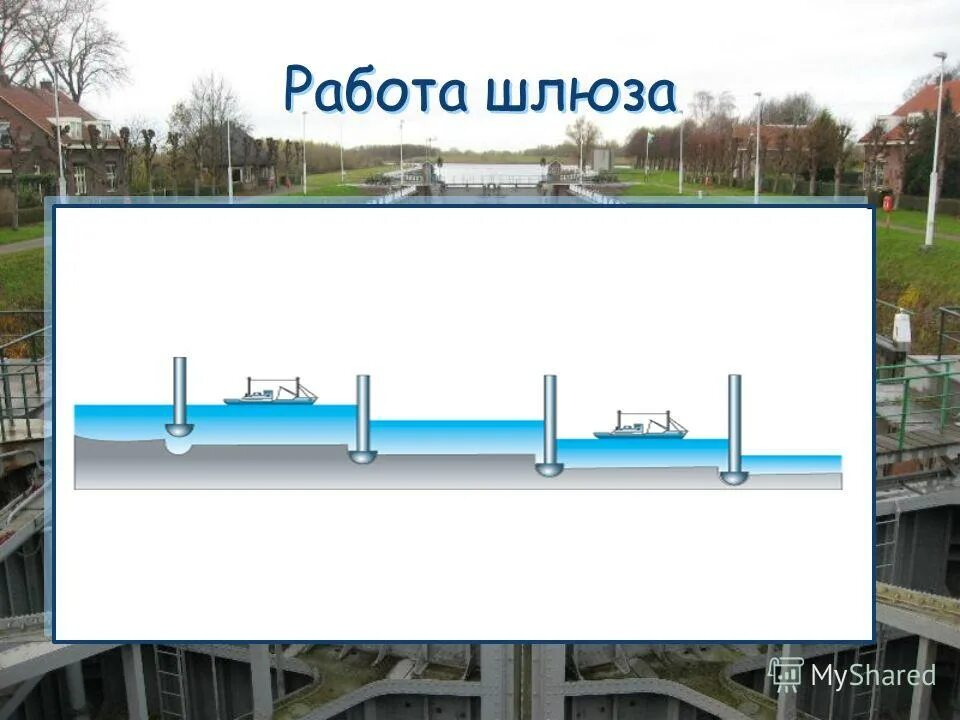 Принцип действия шлюзов