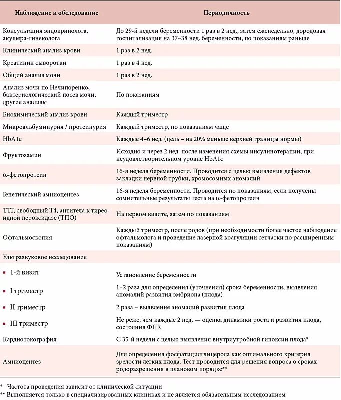 Сколько врачей гинекологов. Методы исследования беременности по триместрам. Список обследований при беременности по неделям беременности. Анализы и обследования по неделям беременности таблица. План анализов и обследований при беременности.