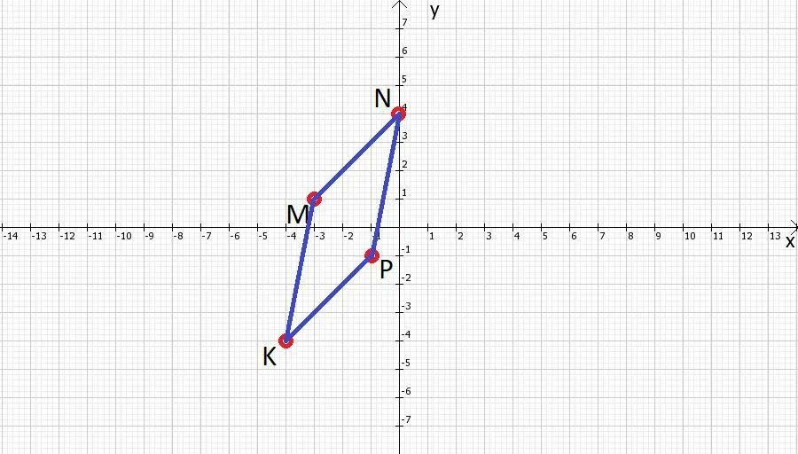 Произведение координат вершины. Найдите координаты вершин прямоугольника. Даны координаты вершин прямоугольника -8,0. Координаты вершин прямоугольника. Координаты двух противоположных вершин прямоугольника.