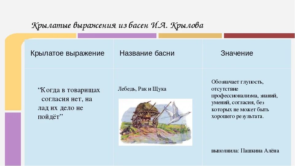 Выписать басни крылова предложения