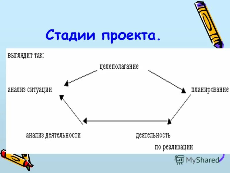 Использование метода проектов на уроках технологии - технология (девочки), презе