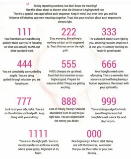 Angel numbers meaning