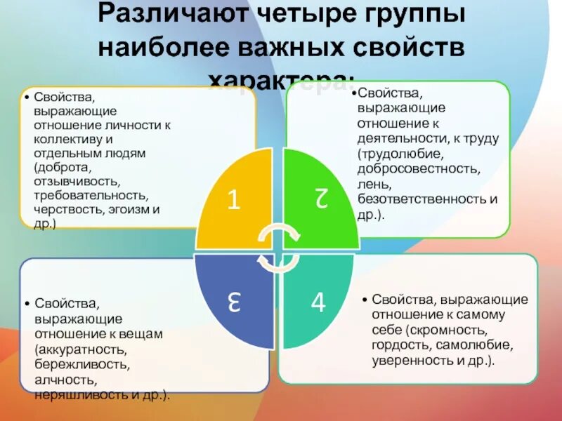 Свойство личности выражают отношение к коллективу. Группы свойств характера отношение к вещам. Выражающие отношения к коллективу к отдельным людям. Системы свойств характера свойства выражающие отношения к вещам.