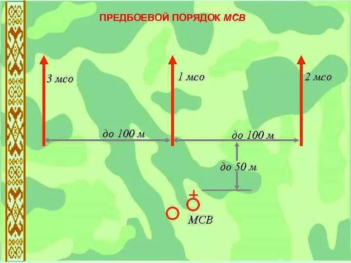 Как расшифровывается мсв. Как расшифровывается мсв