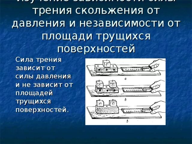 Трение скольжения и площадь