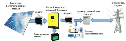 Система сэс