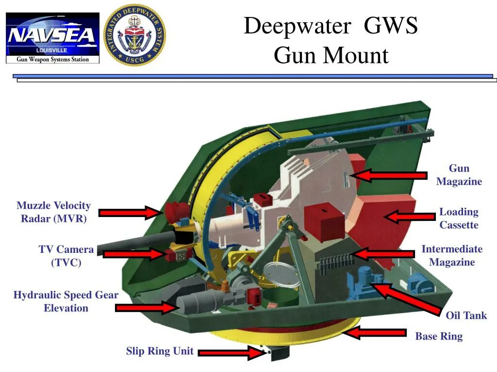 Gun system. Slip Ring Unit. Mounted Gun System. TPS Gun System. High Velocity Gun System (HVGS).