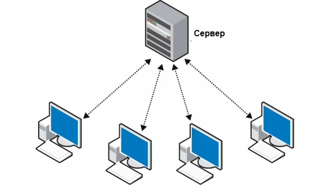 Сервер сети server