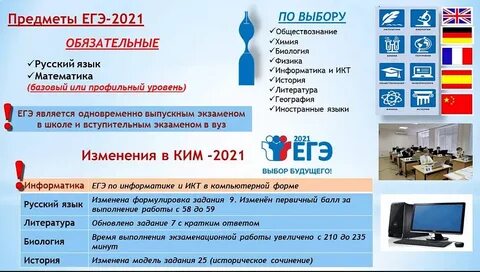Фипи метод рекомендации