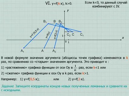 График аргумент и функция