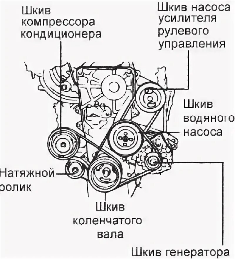 Сколько ремней в двигателе. Приводные ремни Гетц 1.4 схема. Hyundai Getz 1.1 2006 приводные ремни. Ремни двигателя Гетц 1.4. Хендай Гетц 1.3 ремни приводные.