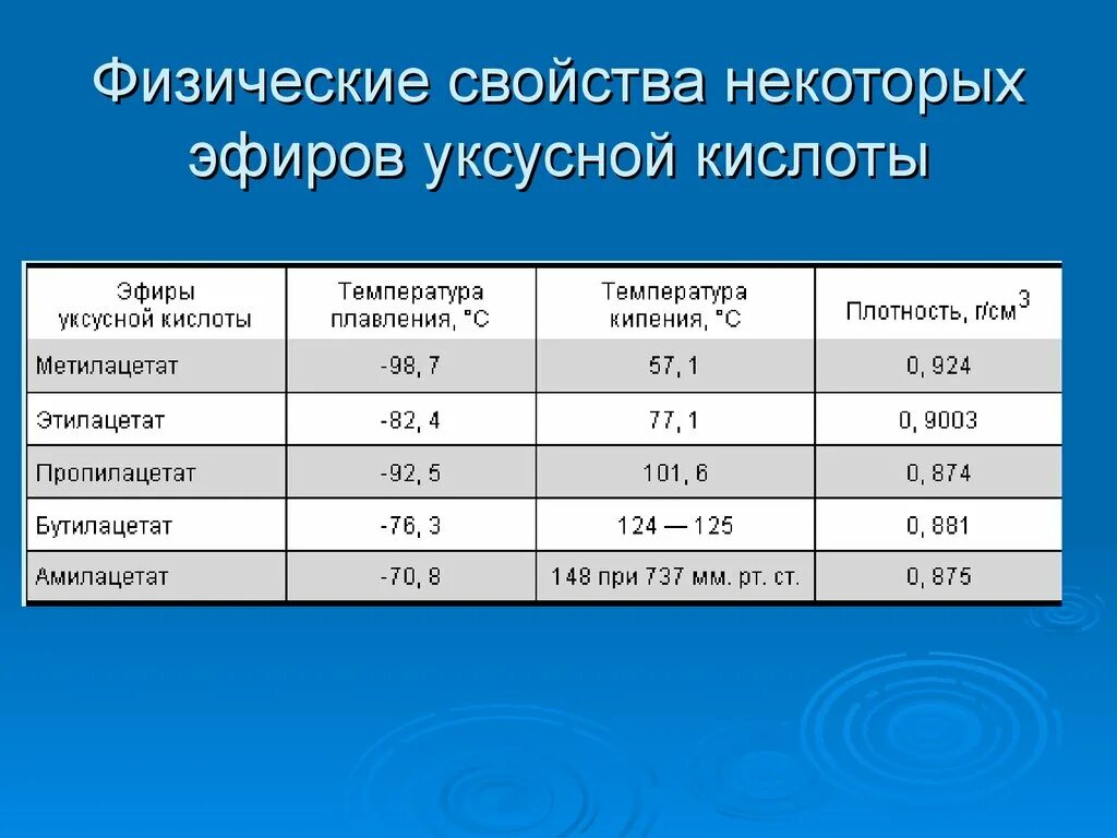 Плотность растворов уксусной кислоты. Уксус физические и химические свойства. физ св уксусной кислоты. уксусная кислота физико-химические свойства. плотность уксусной кислоты таблица.