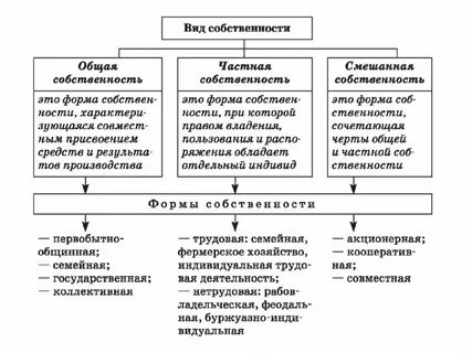 Общая частная собственность это