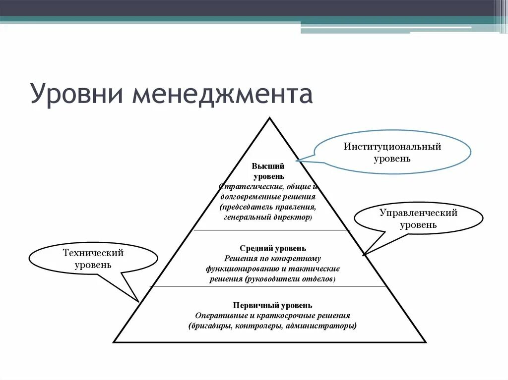 Уровни управления проблемы. Перечислите состав функций менеджеров на каждом уровне управления.. Уровни управления в менеджменте схема. Высший уровень управления функции менеджеров. Уровни руководства в менеджменте.