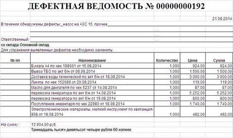 Образец дефектная ведомость на списание основных средств образец