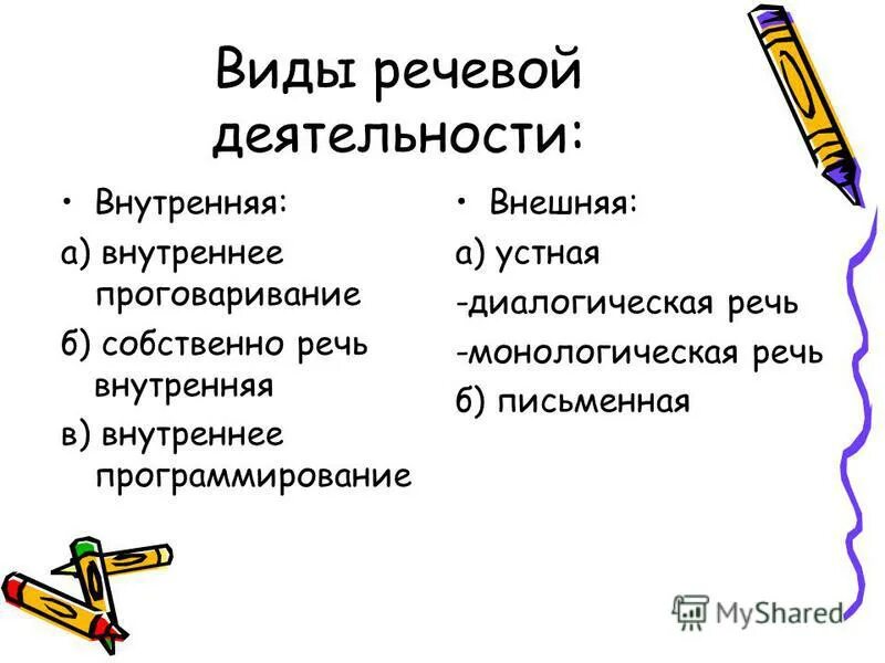 Виды речи внешняя внутренняя