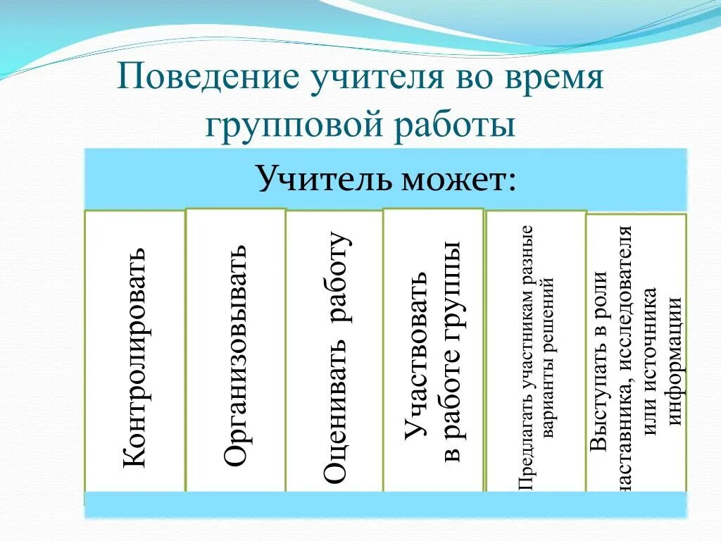 Тип поведения педагога. Поведение учителя. формы организации поведения учителя.. уровни групповой работы. типы поведения преподавателя.
