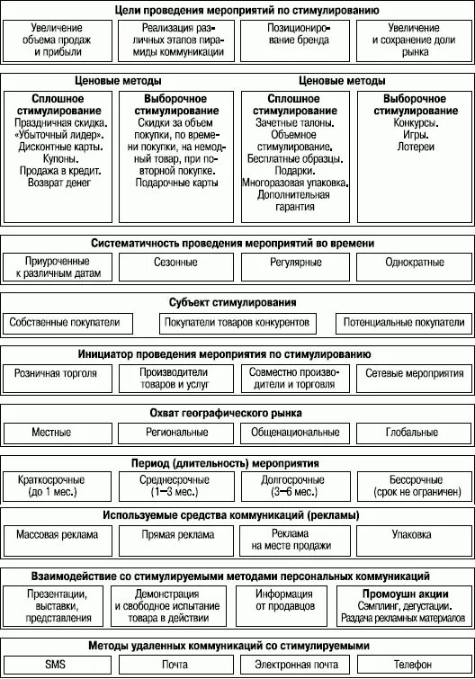 Средства увеличения продаж