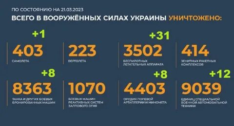 Количество уничтожить