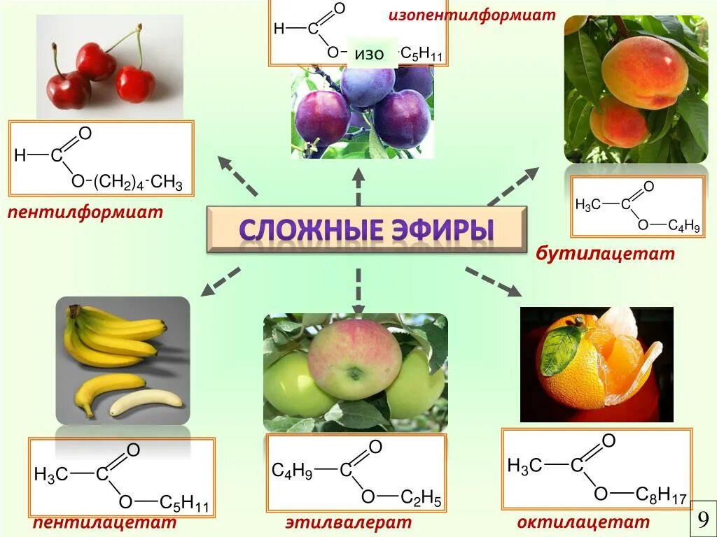 Сложные эфиры это органические соединения. Сложные эфиры структурная формула. Пентилацетат структурная формула. Сложные эфиры формула. Сложные эфиры в природе формулы.