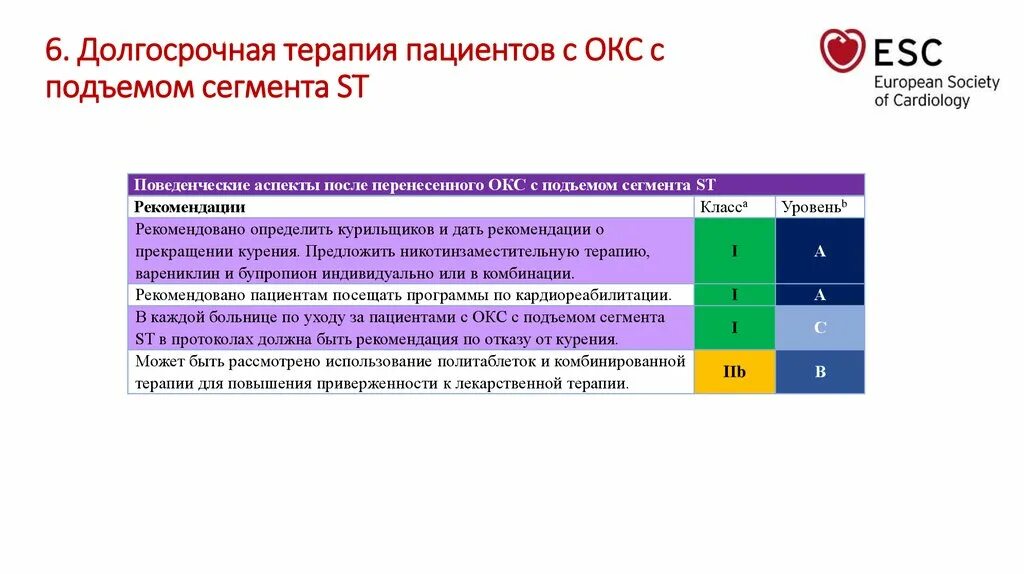 Тесты с ответами острый коронарный синдром. Окс без подъема St клинические рекомендации 2021. Клинические рекомендации по Окс с подъемом St 2022. Рекомендации по Окс с подъемом St. Клинические рекомендации Окс без подъема.