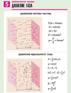 Молекулярная физика видеоурок