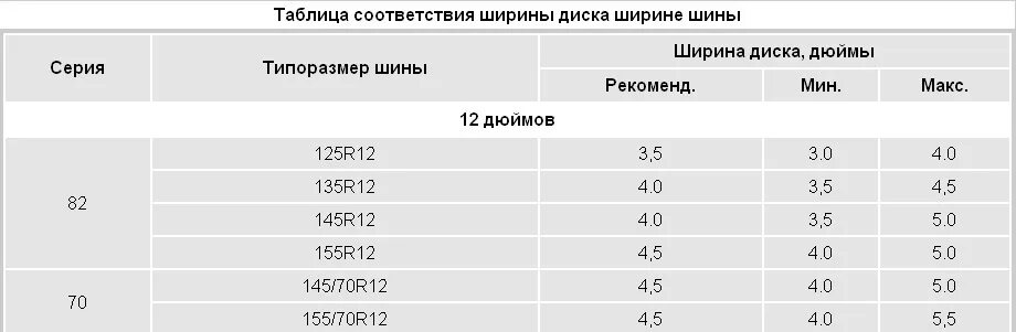 Таблица ширины диска и резины. Резина для дисков 7j таблица. Таблица соотношения ширины диска и шины. Таблица совместимости ширины диска и резины r18. Таблица совместимости ширины диска и резины r14.
