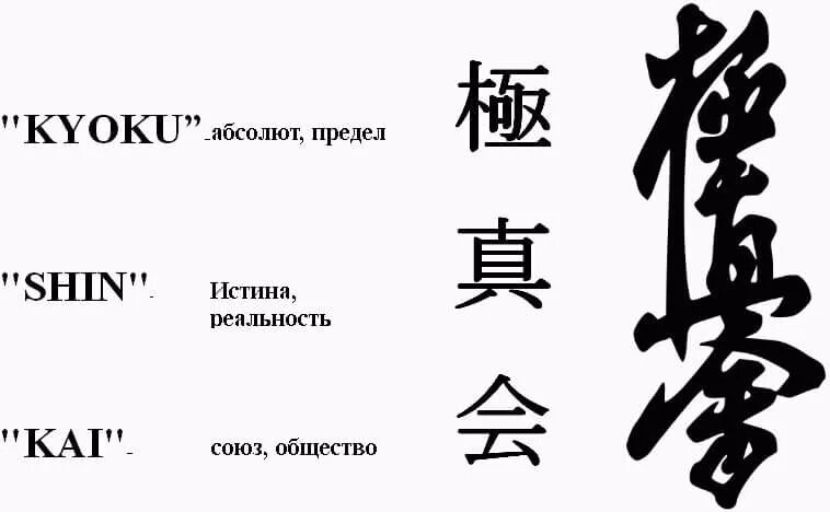 Иероглиф киокушинкай каратэ. Киокусинкай каратэ символика. Иероглифический символ кёкусинкай. Киокушинкай каратэ что означает. Японский иероглиф киокушинкай.
