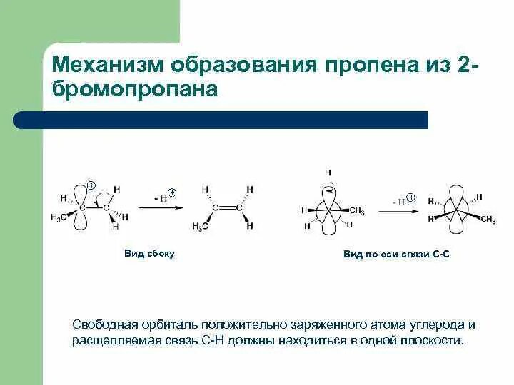 Пропен гибридизация. Реакция элиминирования. Реакции β-элиминирования. Образование связей пропина. Образование связей пропилена.