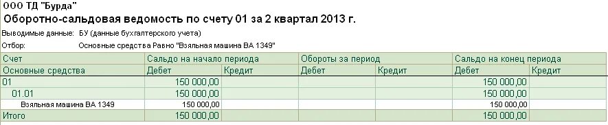 Что отражается по дебету 60.02. Что отражается по дебету 60.02