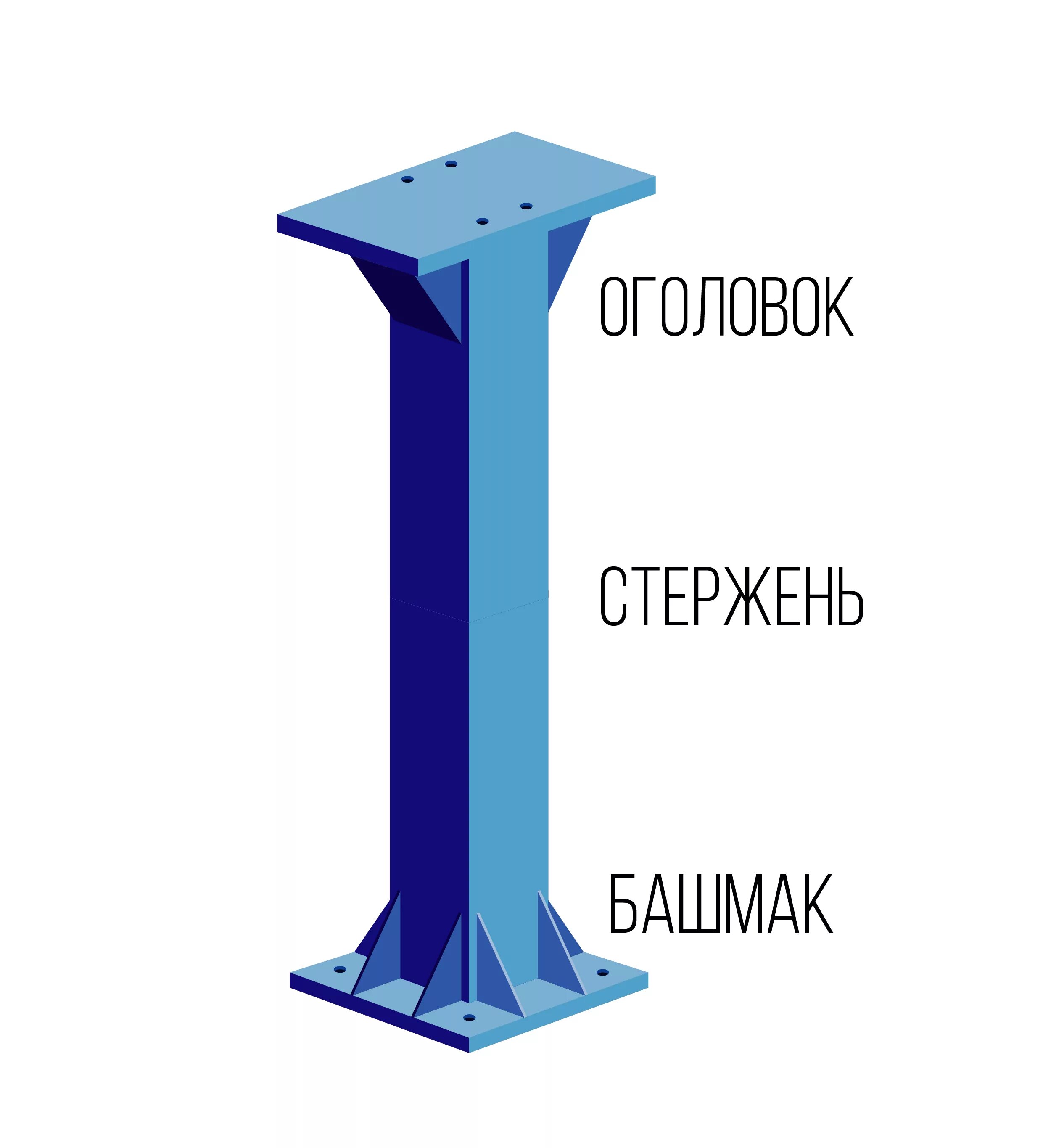 Крепление стальных решетчатых колонн к фундаменту. Элементы базы металлической колонны. Узел базы колонны с упорами. Оголовок внецентренно сжатые сечения колонны. Металлическая колонна двутаврового сечения траверса.
