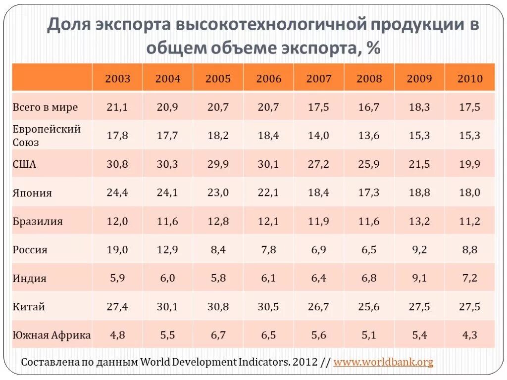 Экономические индексы. Общий объем производства. Объем производства продукции. Статистика основных фондов. Статистика основных фондов.