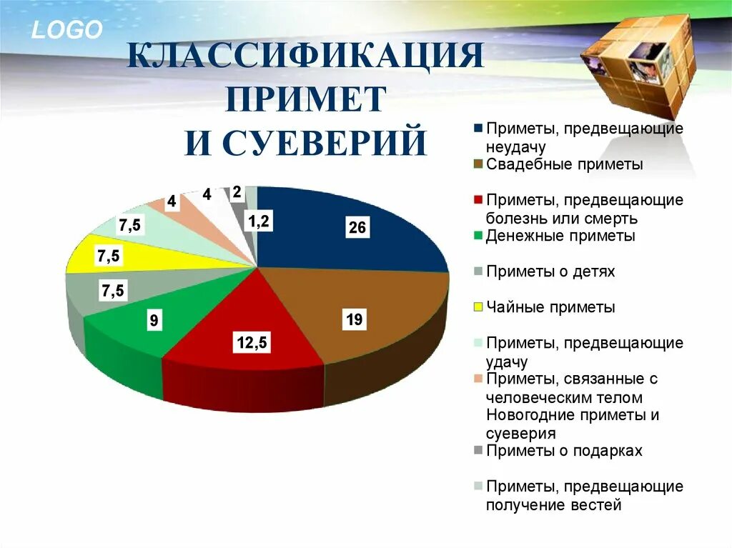 Примеры примет в россии. Классификация примет и суеверий. Суеверия в России и Великобритании. Приметы и суеверия Великобритании и России. Приметы и суеверия Великобритании проект.