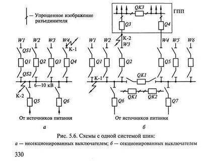 Наглядная схема