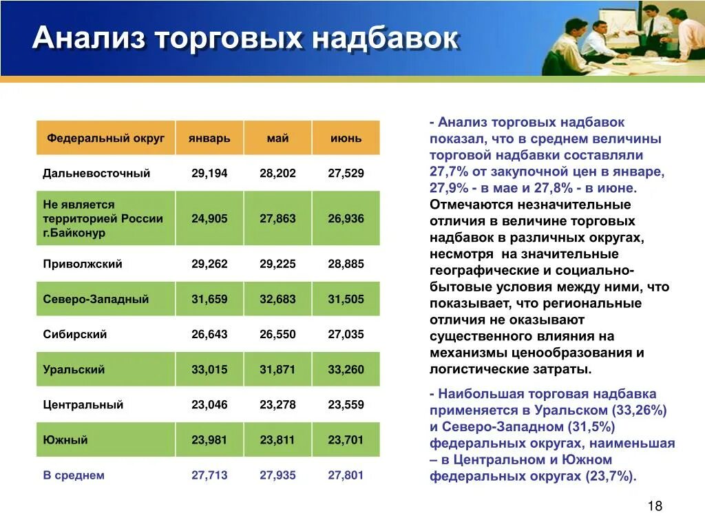 Надбавка в январе. Анализ торговой наценки. Торговая надбавка это. Средняя торговая наценка. Средний уровень торговой надбавки.