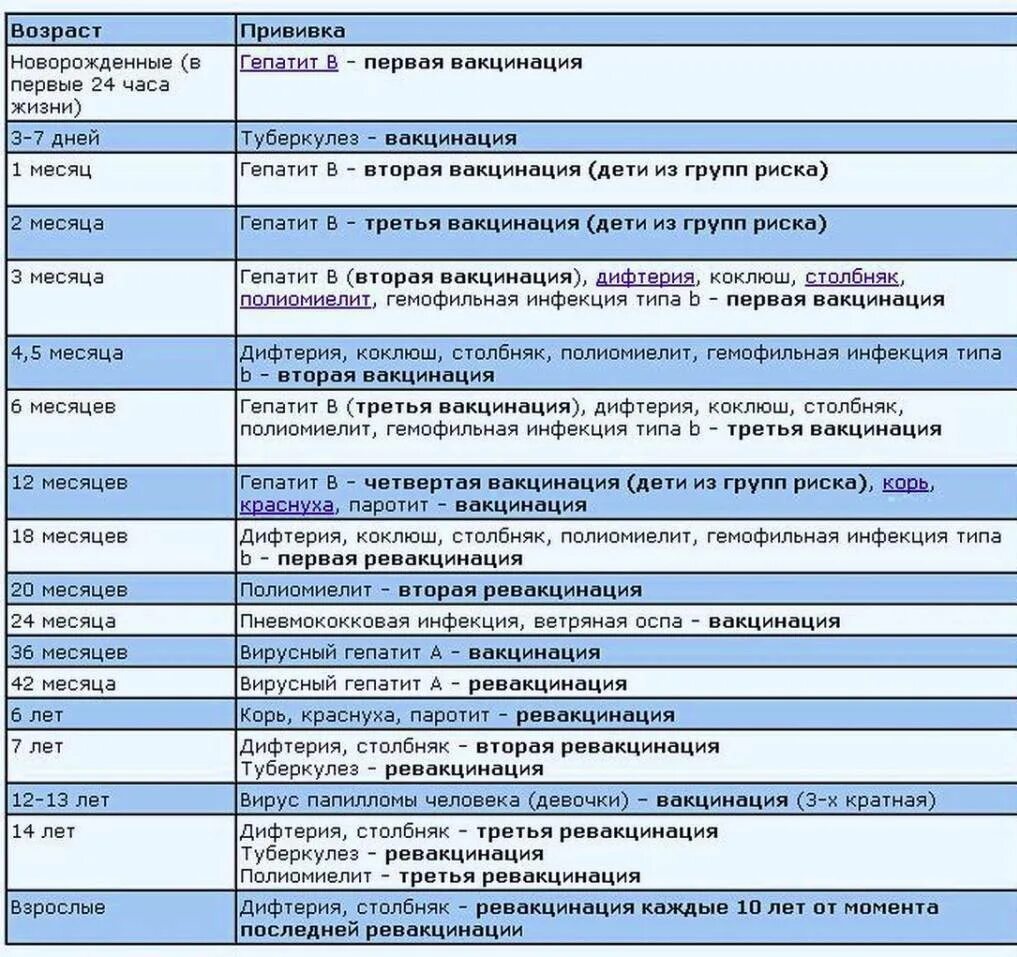 При простуде можно делать прививку. АКДС календарь прививок. Ревакцинация АКДС график прививок. АКДС прививка график прививок детям. График прививок АКДС И полиомиелит.