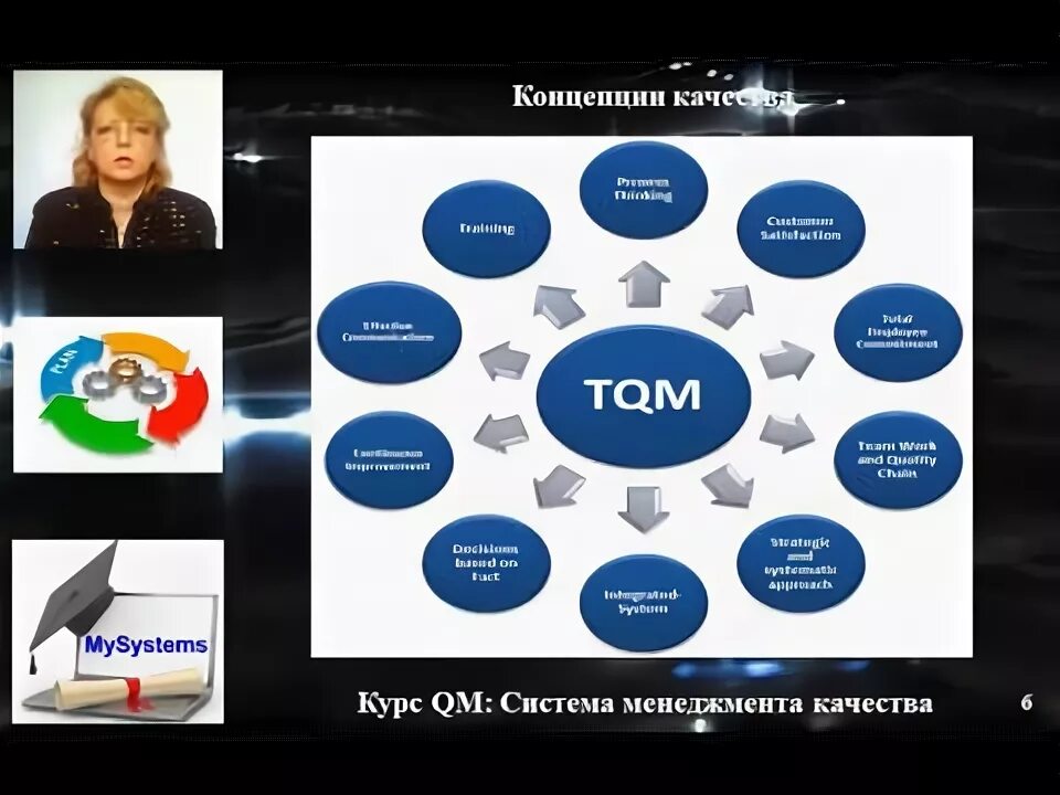 Курсы по системе м