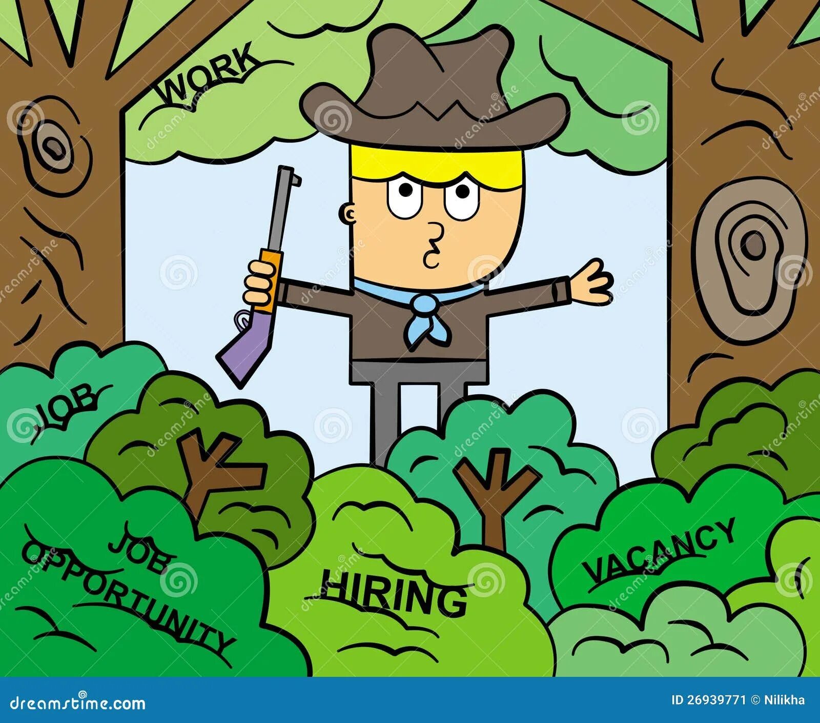 Mind map job hunting.