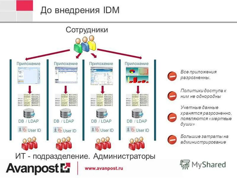 Облачные технологии. Облачное хранилище. Нагрузочное тестирование. Облачные технологии схема. Схема работы облачного хранилища.