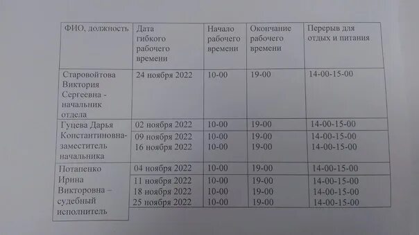 Судебные приставы ишим график работы Старший смены на объекте Викулово72.ру. Новости Викуловского района