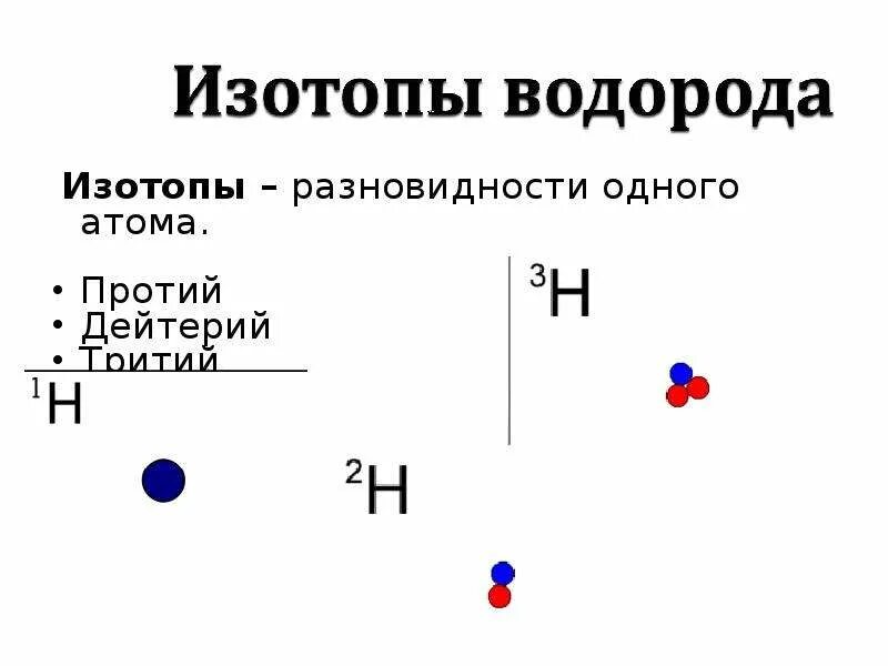 Изотопы водорода таблица. Протий водорода. Обозначение изотопов водорода. Атом дейтерия.