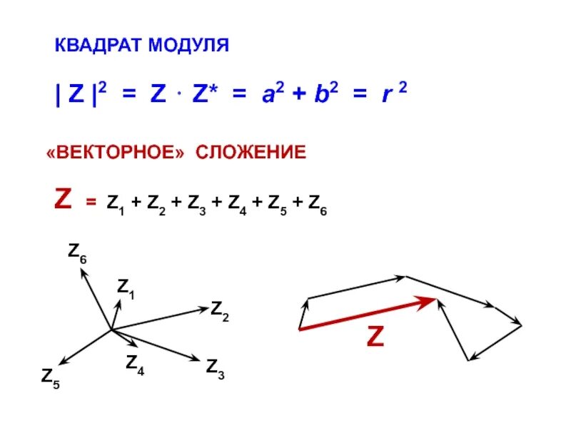 Возведи в квадрат z 2 2. Модуль в квадрате. Возведение модуля в квадрат. Модуль z1 z2 модуль z1 модуль z2. Векторное сложение.