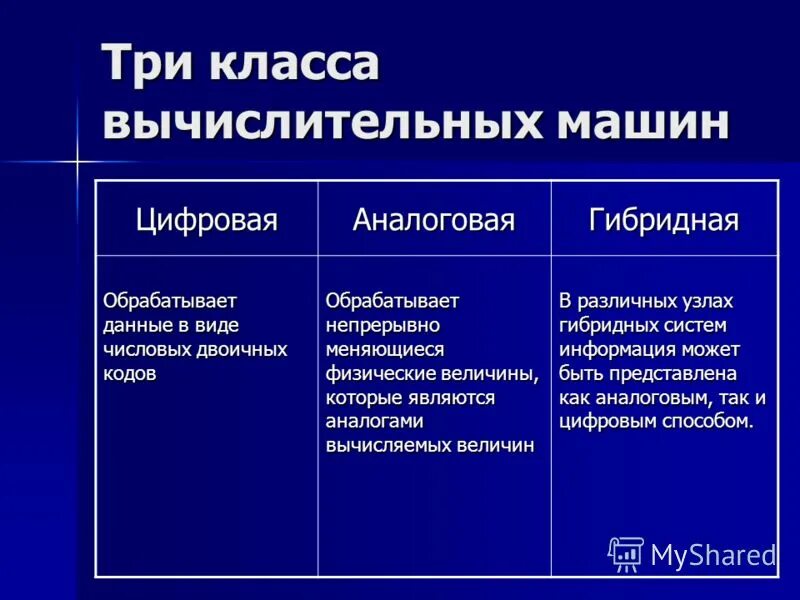 Классификатор программ для вычислительных машин. Классы вычислительных машин. основные классы вычислительных машин. основные классы и подклассы вычислительных машин. два основных класса вычислительных машин.