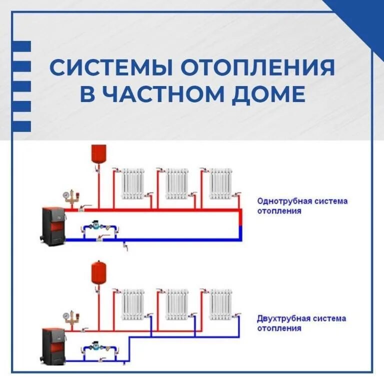 Сдача системы отопления. Сдача системы отопления