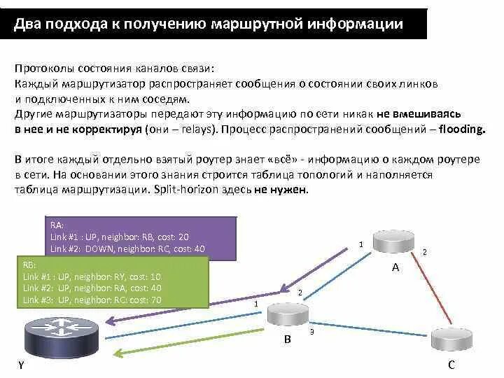 Маршрутная информация