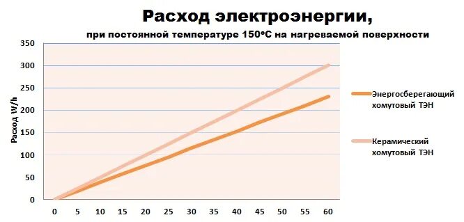 Бойлер накопительный 100 литров потребляемая мощность. Бойлер накопительный 100 литров потребляемая мощность. Водонагреватель накопительный 50 литров потребление электроэнергии. Накопительный водонагреватель 80 литров мощность квт. Водонагреватель накопительный 50 литров потребление электроэнергии.