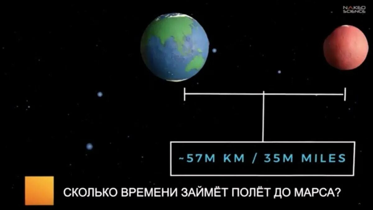 Сколько долететь до марса. Сколько лететь до Марса. Полет от земли до Марса. Сколько времени лететь до Марса от земли. Как долететь до Марса.