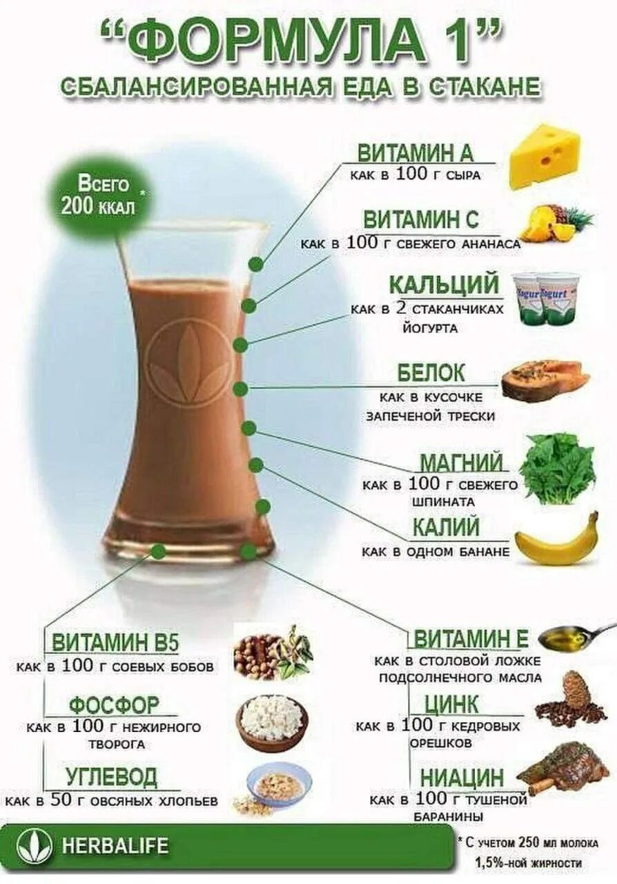 Состав гербалайфа формула. Коктейль ф1 Гербалайф. Коктейль формула 1 Гербалайф. Состав коктейля Гербалайф формула 1. Формула 1 Гербалайф завтрак.