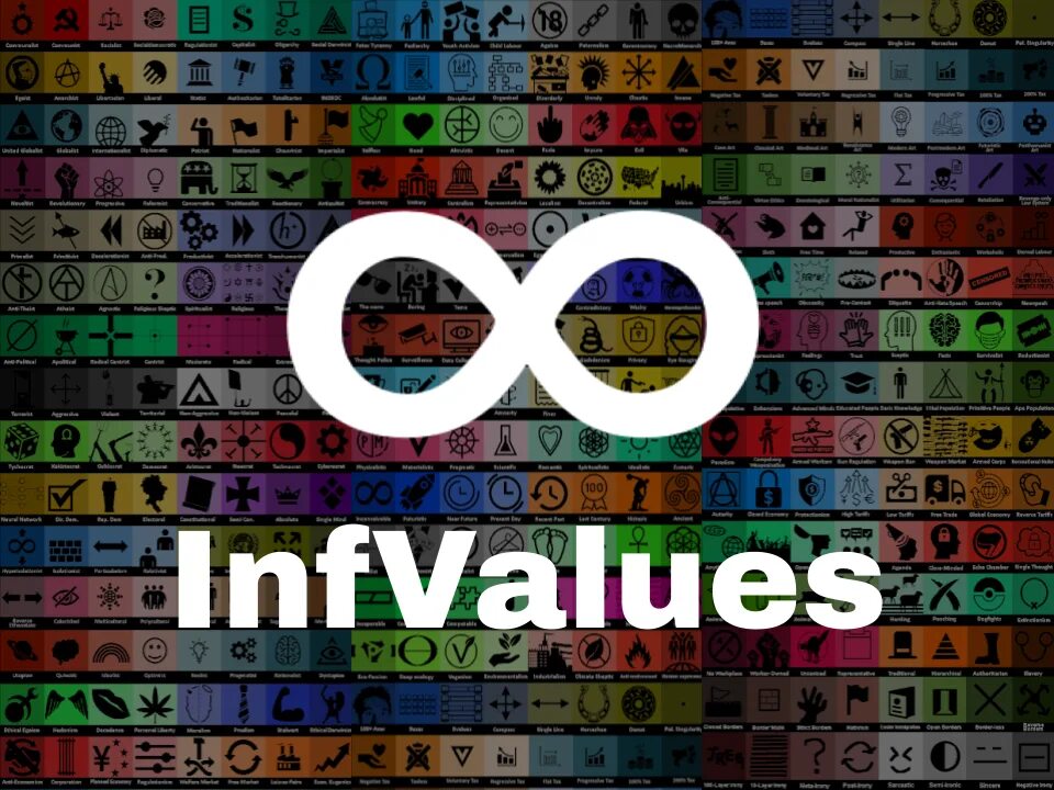 8values нацизм. 8 Values тест. 8 Axis political Test. Infinity values.