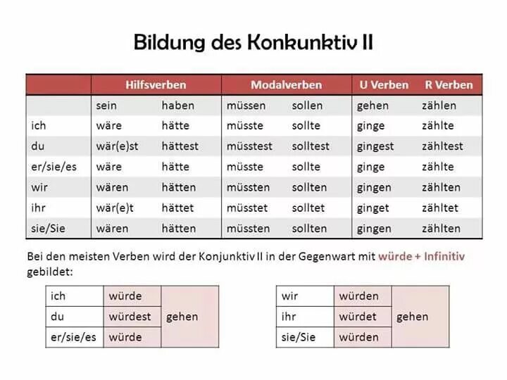 Schon erst разница. Alle kann. Alle kann. Вопросы на немецком ich/do kann. Alle kann.